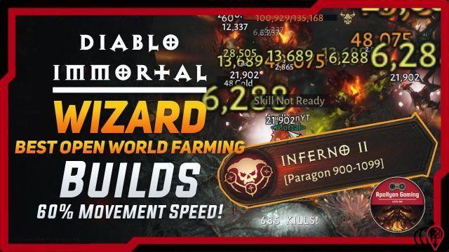 Wie viele Leute spielen Diablo Immortal?