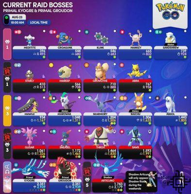 Pokémon GO im April und August 2023: Events, Raid-Bosse und Spieldetails