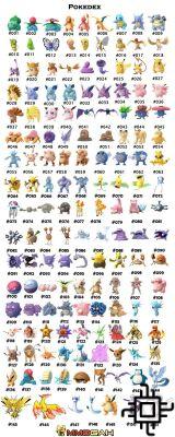 Vollständige Liste der Pokémon aus der Kanto-Region in Pokémon GO