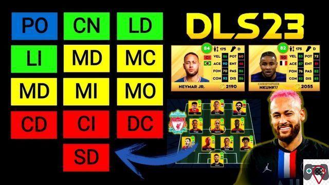 Was bedeuten die Spielerbuchstaben in Dream League Soccer?